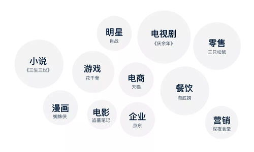 如何做品牌ip化設計