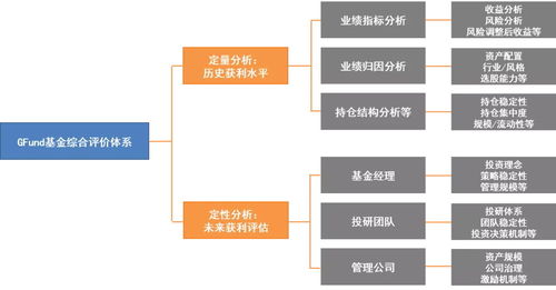 提升持基體驗(yàn)新路徑 探索創(chuàng)新FOF-LOF產(chǎn)品在發(fā)電領(lǐng)域的應(yīng)用