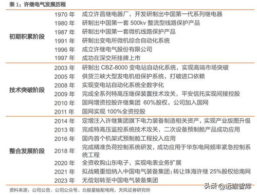 厚積薄發，特高壓彈性與確定性兼備——許繼電氣供（配）電業務全解析